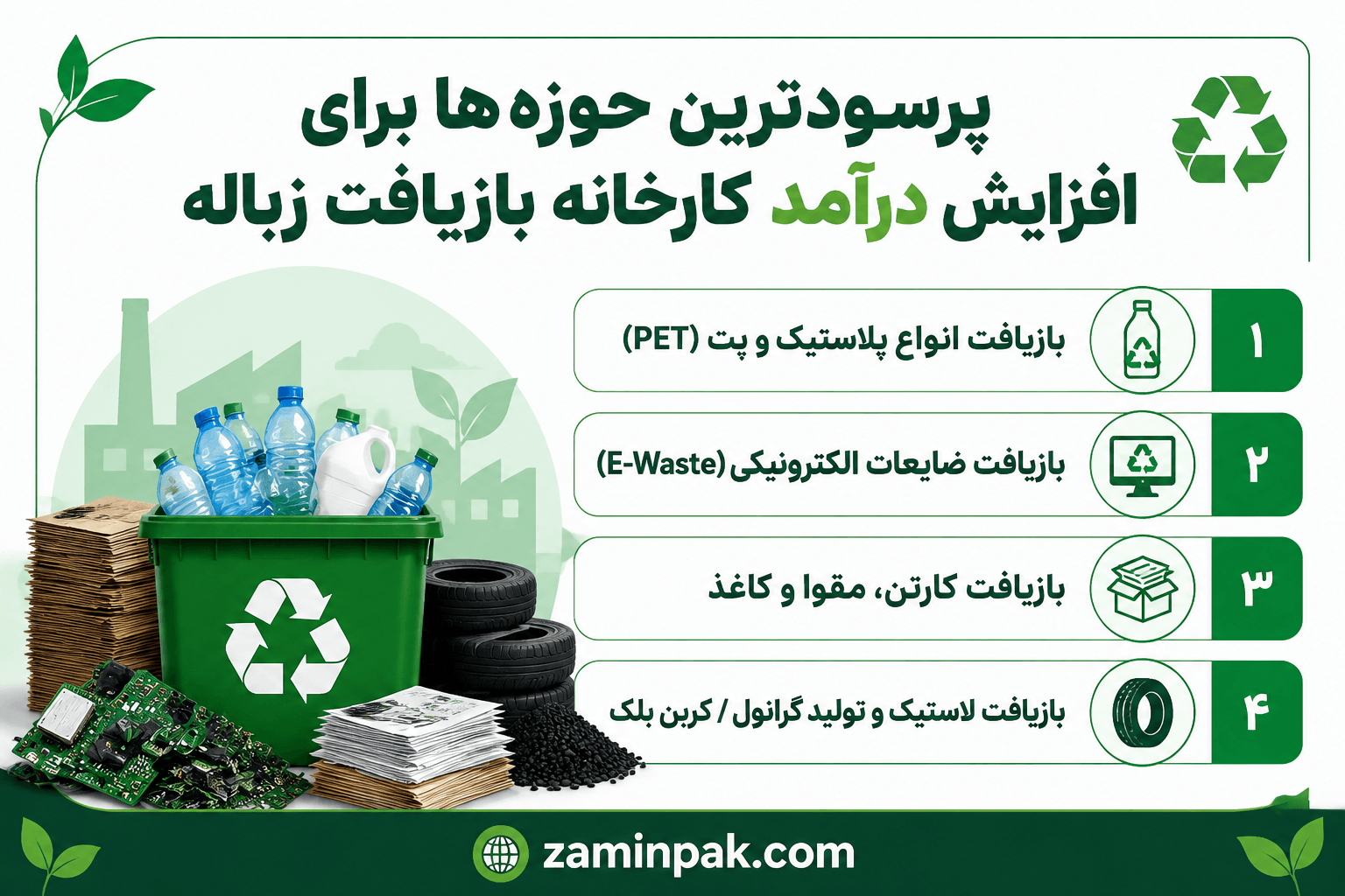 پرسودترین حوزهها برای افزایش درآمد کارخانه بازیافت زباله