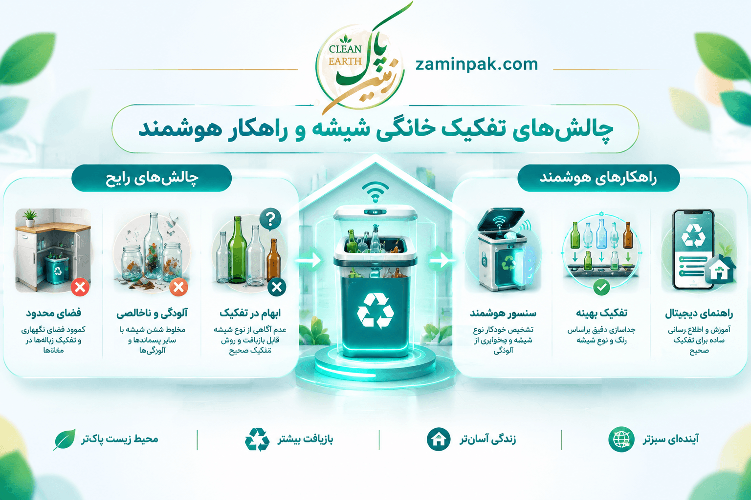 چالشهای تفکیک خانگی شیشه و راهکار هوشمند